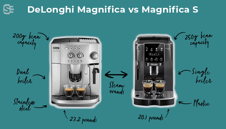 Visual of the differences between the Delonghi Magnifica and the Magnifica S